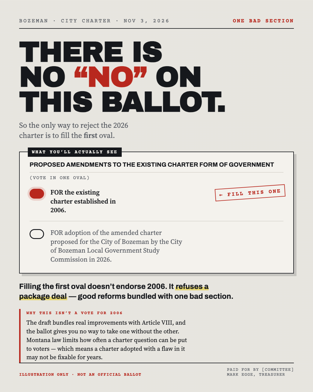 Illustration of the Bozeman charter ballot question showing two options, both beginning with the word FOR. The first option, FOR the existing charter established in 2006, is marked. Labelled illustration only, not an official ballot.